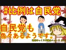 #比例は自民党 自民党も色々あるようです。【週刊ゆっくり平護会ニュース#132】
