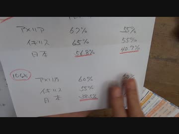 日本の心筋炎死亡を予想する