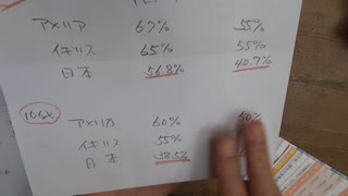 日本の心筋炎死亡を予想する