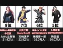 ヒプノシスマイク声優フォロワー数ランキング20選