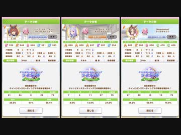 [ウマ娘]ライブラ杯オープンリーグAグループラウンド２二日目