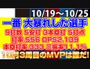 【パ・リーグ野手ランキング】10/19～10/25週間野手成績ランキング｜一番大暴れした選手は？打率.556、OPS2.139、本塁打率.333、3HR、5打点