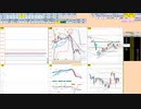 日経２２５先物今日のデイトレードプラニング 2021/10/27