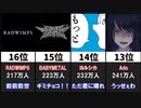ミュージシャン登録者数ランキング20選
