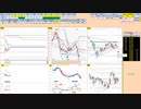 日経２２５先物今日のデイトレードプラニング 2021/10/28