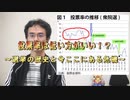 投票率は低い方がいい！？　～選挙の歴史と今ここにある危機～