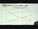 日本の半導体IC市場のシェアが50%から6%まで低下
