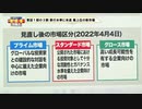 東証1部の3割 移行水準に未達 最上位の新市場
