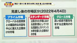 東証1部の3割 移行水準に未達 最上位の新市場