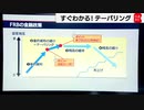 テーパリングとは　【基礎から解説アメリカ経済#１】