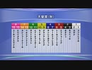 最終追い切り天皇賞（秋）2021 GⅠ