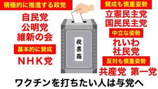 ワクチンを打ちたい人は与党へ、打ちたくない人は野党へ投票を。（維新は与党）