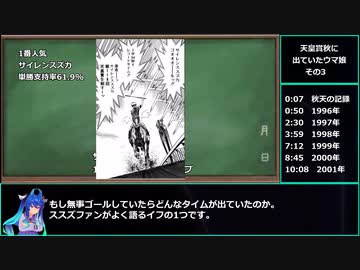 【ゆっくりウマ娘】天皇賞秋に出てるウマ娘の動画　その3【biimシステム】