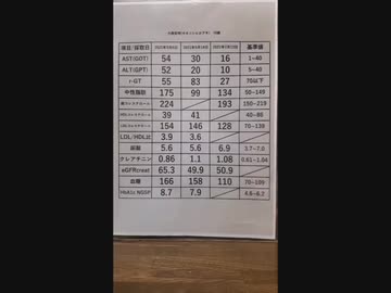 この動画保存して周りの皆んなに拡散しよう