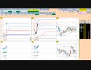 日経２２５先物今日のデイトレードプラニング 2021/11/1