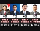 現役国会議員フォロワー数ランキング20選【2021衆院選】