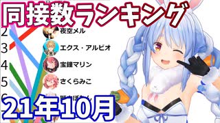 【2021年10月】VTuber生放送・同時接続数ランキング【バーチャルユーチューバー】