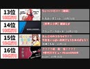【2021年10月】最もスパチャ額が多かった生配信20選【世界】