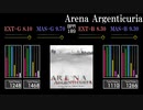 【GITADORA】Arena Argenticuria【HIGH-VOLTAGE】