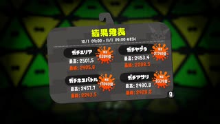 【実況】金モデガチマッチの日常#2021.10月結果発表編