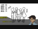 メンヘラが行くクトゥルフ神話TRPG『え？お前たい焼きそこから食うの？』part.3
