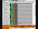 SC8850による 交響組曲ドラゴンクエストIX　負けるものか～渦巻く欲望