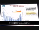 コロナで入院するのはワクチン接種者の方が非接種者より多い