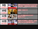 【2021年10月】最も同接数が多かった生配信20選【日本YouTube Live】