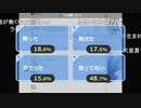 【塩ちんカ(藤)】●亀戸ギャンブル部の日常　天皇賞（秋）