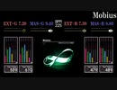 【GITADORA】Mobius【HIGH-VOLTAGE】