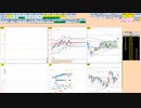 日経２２５先物今日のデイトレードプラニング 2021/11/4