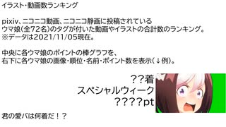 人気の ウマ娘データベース 動画 468本 7 ニコニコ動画