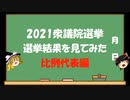 【ゆっくりHJMN】衆議院選挙　比例代表の結果を見てみた