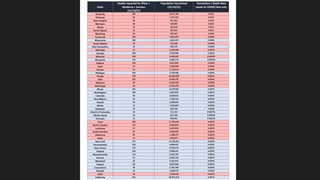 独占記事　共和党の州がピンポイントで狙われていた　大規模な不服従　インドのゴールデンタイム番組、ファイザー社の脅迫を暴露　ワクチン接種後の異常な腫瘍の発生　ロシアの報道機関、ゲイツとベゾスのヨットパーティーを暴露　