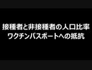 接種者と非接種者の人口比率 ワクチンパスポートへの抵抗