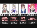 消滅するプロ・フィット所属の大物声優14選