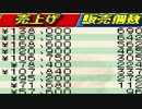 【実況】黙って俺のバーガーを食え!! part5【バーガーバーガー】