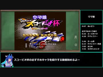 【ゆっくりウマ娘】スコーピオ杯ガチ攻略　おすすめキャラ編【biimシステム】