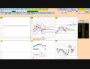 日経２２５先物今日のデイトレードプラニング 2021/11/8