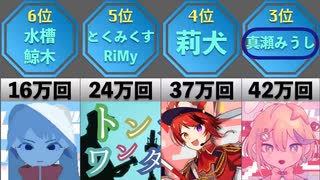 トンデモワンダーズ 再生回数ランキング【歌ってみた】【比較】