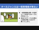 【テーマ：二次創作の同人イベントがマズい件について】第205回まてりあるならじお　