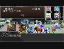 【東方卓遊戯】軽低体温症 session2-10【SW2.5】
