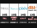 最も日本人が見ているウェブサイト20選