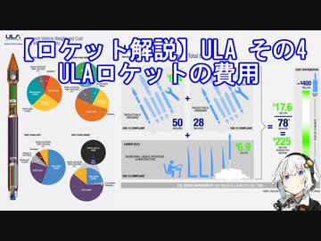 【ロケット解説】ULA その４ ULAロケットの費用