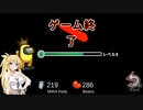 【Among us】アップデート最新！新役職守護天使について！【弦巻マキ実況】
