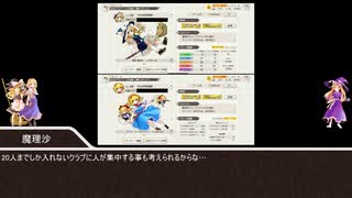 【EXTRA20→LUNATIC27?】北斗君のゲーム実況動画∼東方ダンマクカグラ編∼(番外編1)