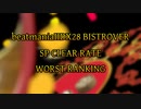 IIDX28 BISTROVER SP LEVEL1-12 CLEAR RATE WORST10(1/2)