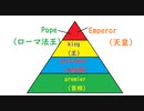 【ゆっくり歴史雑学】いま世界で「エンペラー」と呼ばれているのは天皇だけ！