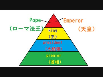 【ゆっくり歴史雑学】いま世界で「エンペラー」と呼ばれているのは天皇だけ！