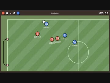第13回wata杯 予選ブロック1/2